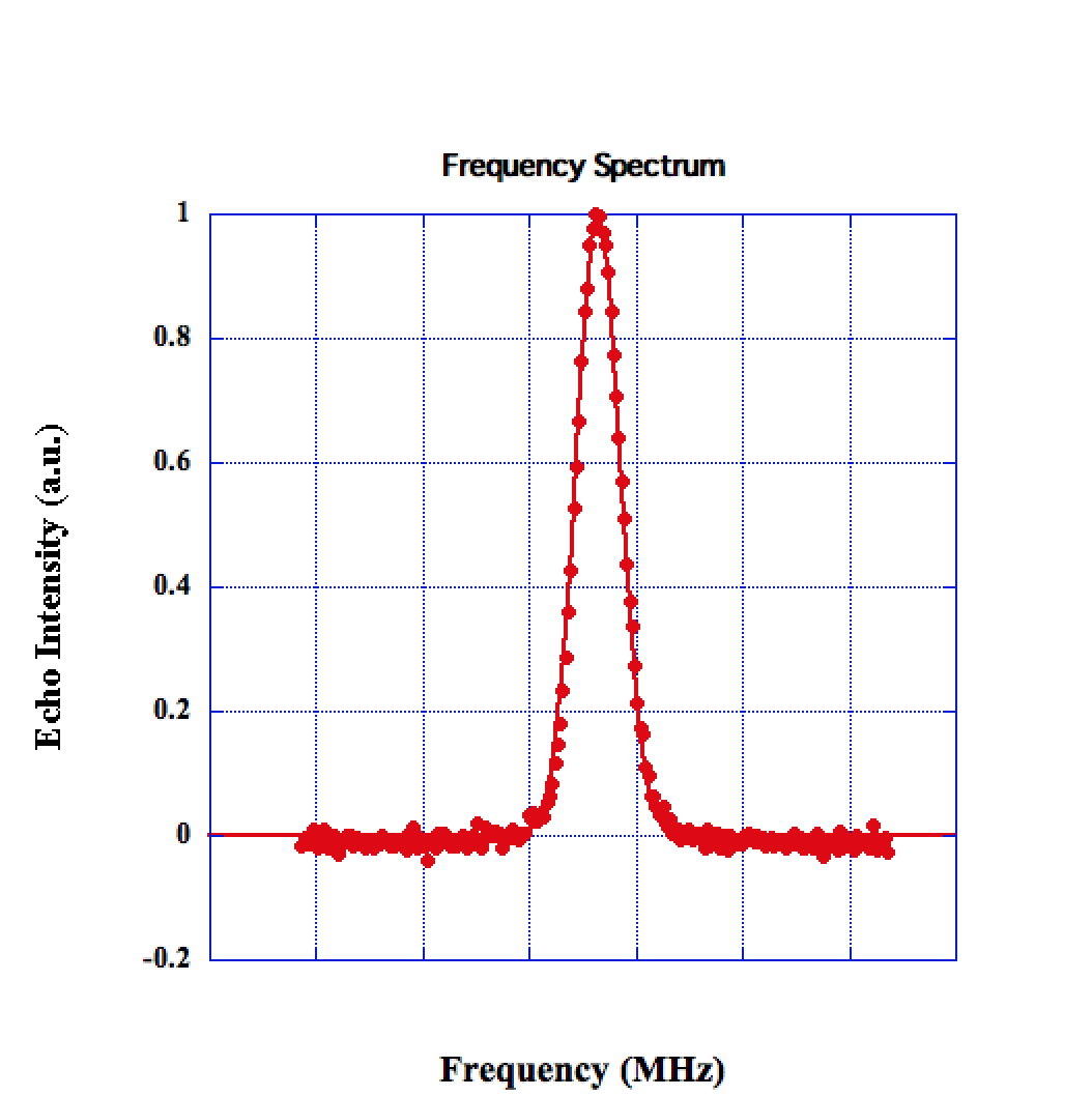 rf_pulse